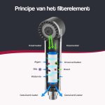 Extra Filber voor DoonaShower (2)