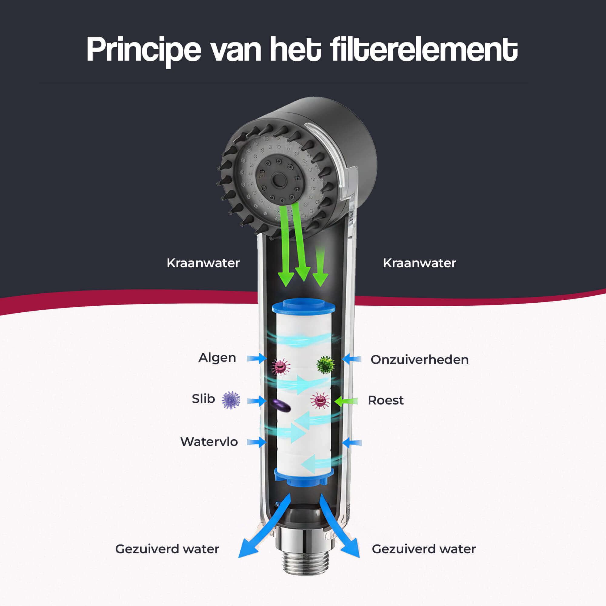 Extra Filber voor DoonaShower (2)