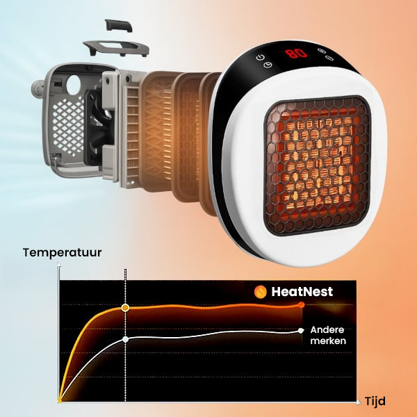 Gezellig en warm moment met HeatNest